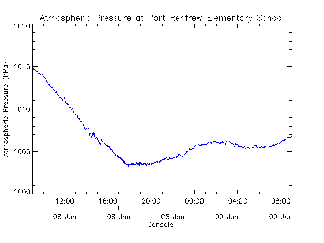 Port Renfrew barometric pressure 2013-01-08