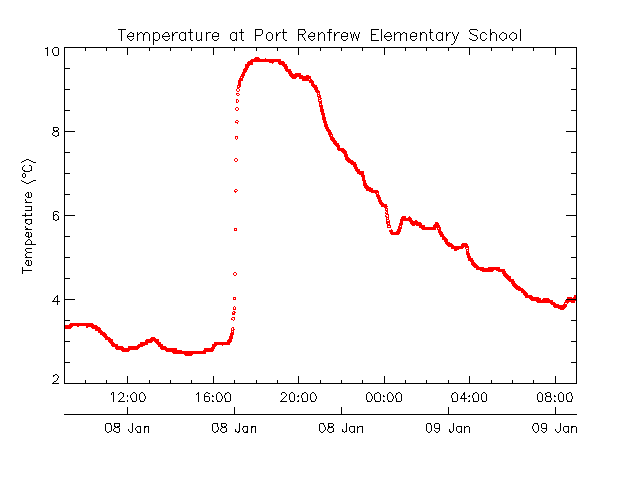 Port Renfrew Temperature 2013-01-08