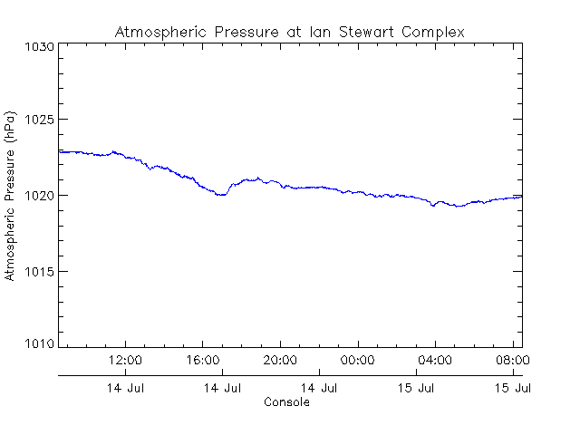 UVicISC barometric pressure 2016-07-14