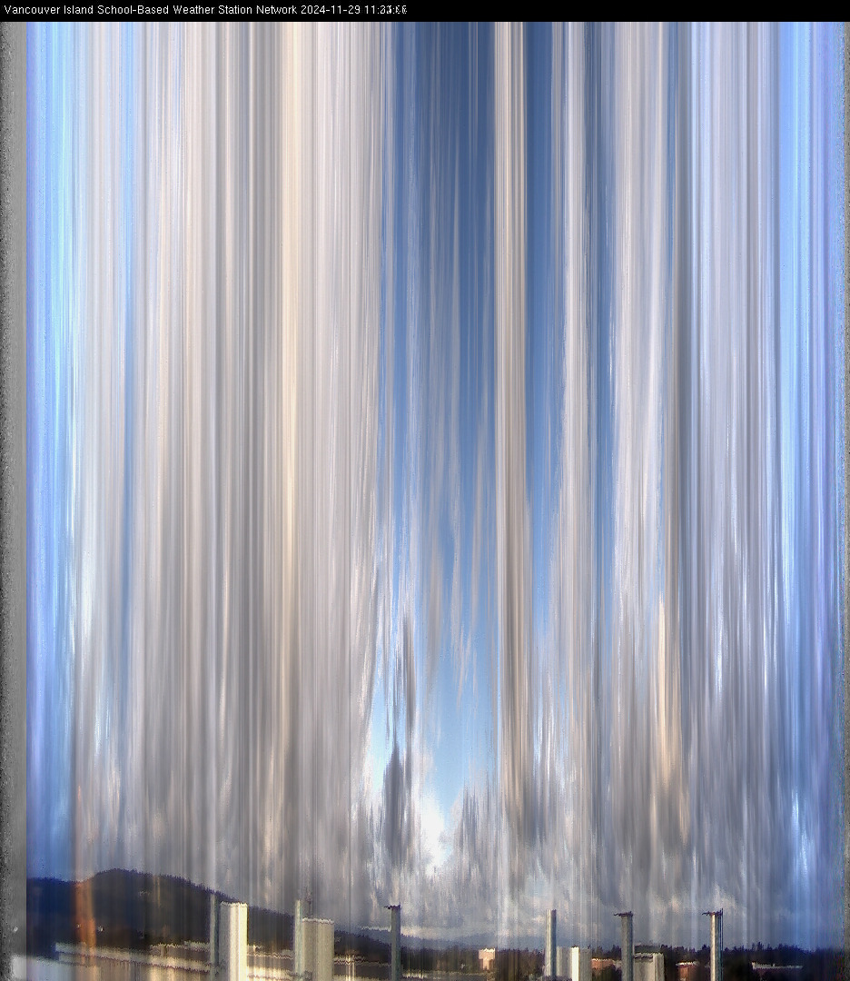 image of the sky seen from UVic, each column of pixels is a different minute, keogram