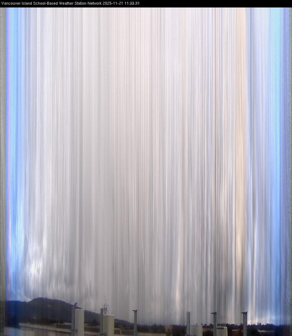 2025-11-21 image of the sky seen from UVic, each column of pixels is a different minute, keogram