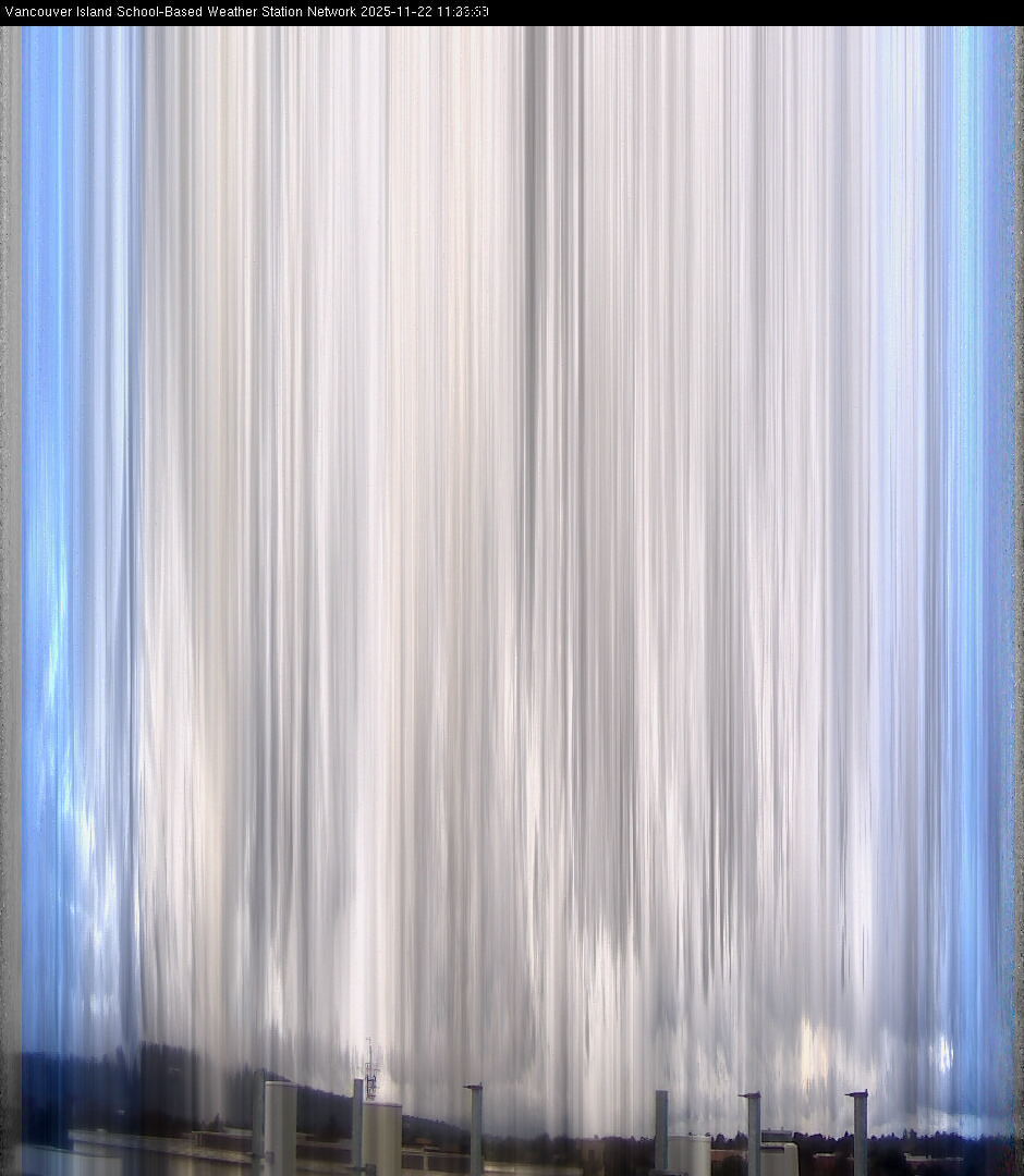 2025-11-22 image of the sky seen from UVic, each column of pixels is a different minute, keogram