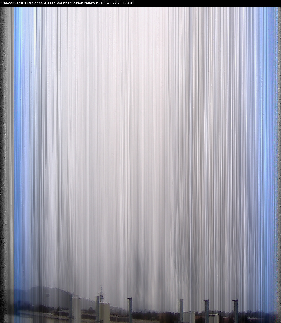 2025-11-25 image of the sky seen from UVic, each column of pixels is a different minute, keogram