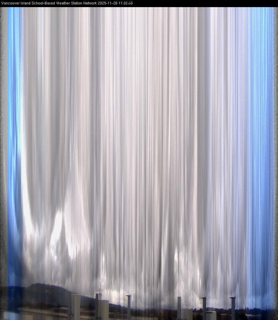 2025-11-26 image of the sky seen from UVic, each column of pixels is a different minute, keogram