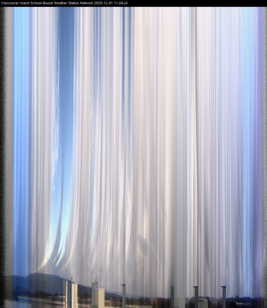 2025-12-01 image of the sky seen from UVic, each column of pixels is a different minute, keogram