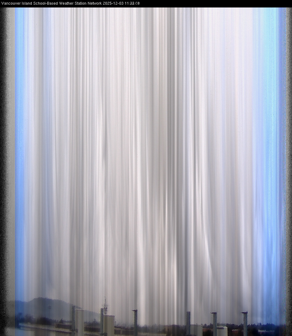 2025-12-03 image of the sky seen from UVic, each column of pixels is a different minute, keogram
