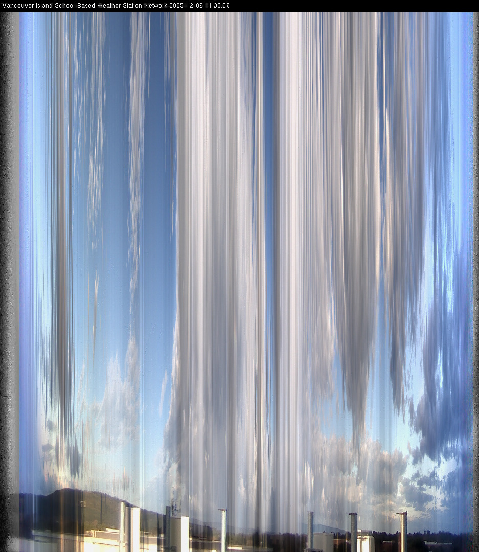 2025-12-06 image of the sky seen from UVic, each column of pixels is a different minute, keogram