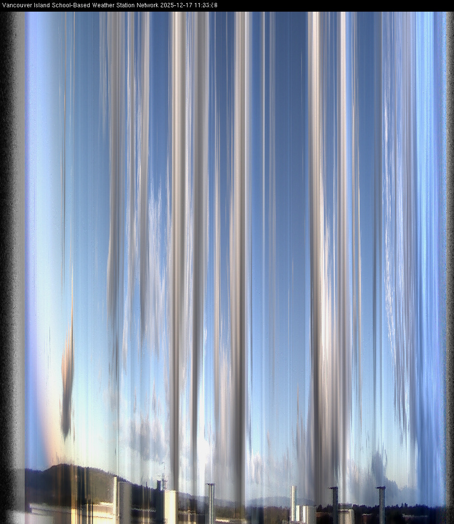 2025-12-17 image of the sky seen from UVic, each column of pixels is a different minute, keogram