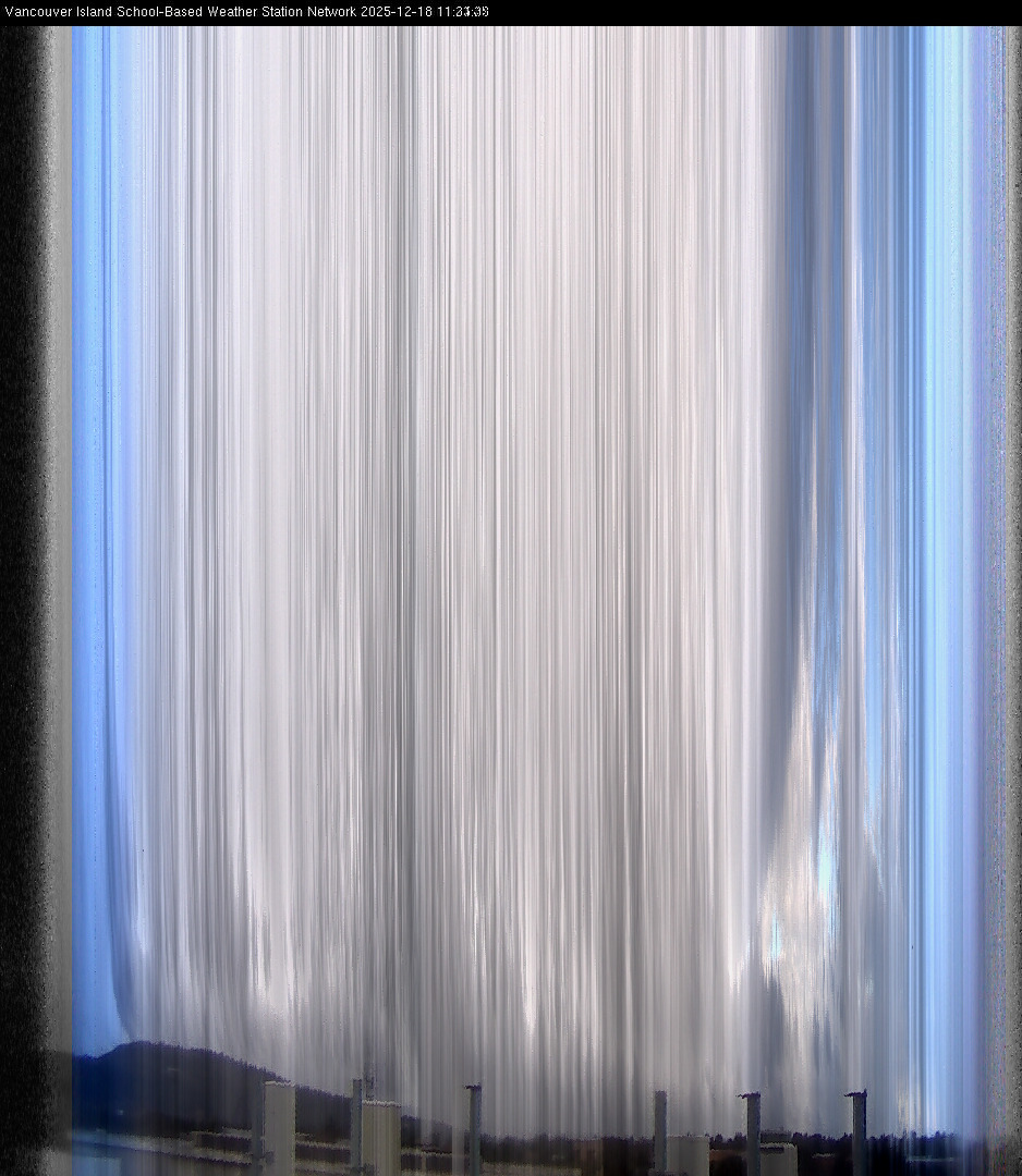 2025-12-18 image of the sky seen from UVic, each column of pixels is a different minute, keogram