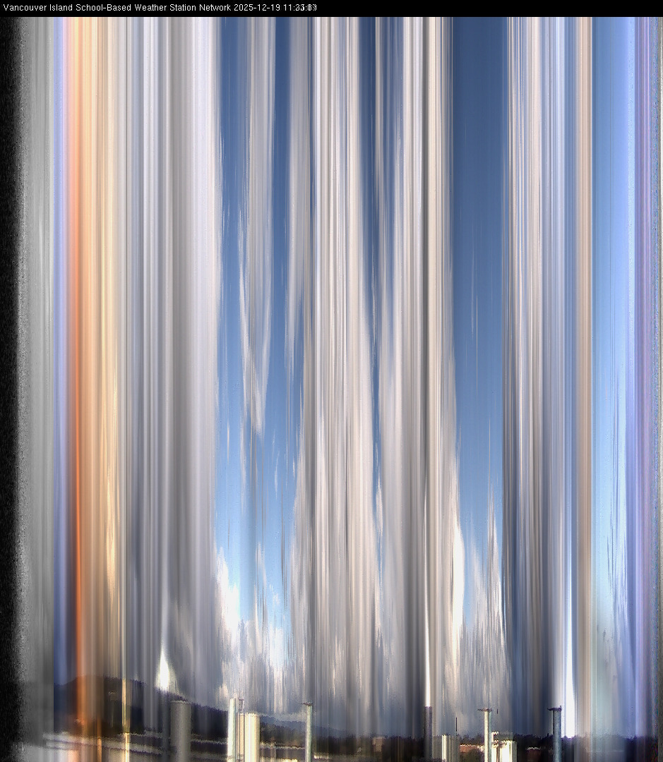 2025-12-19 image of the sky seen from UVic, each column of pixels is a different minute, keogram