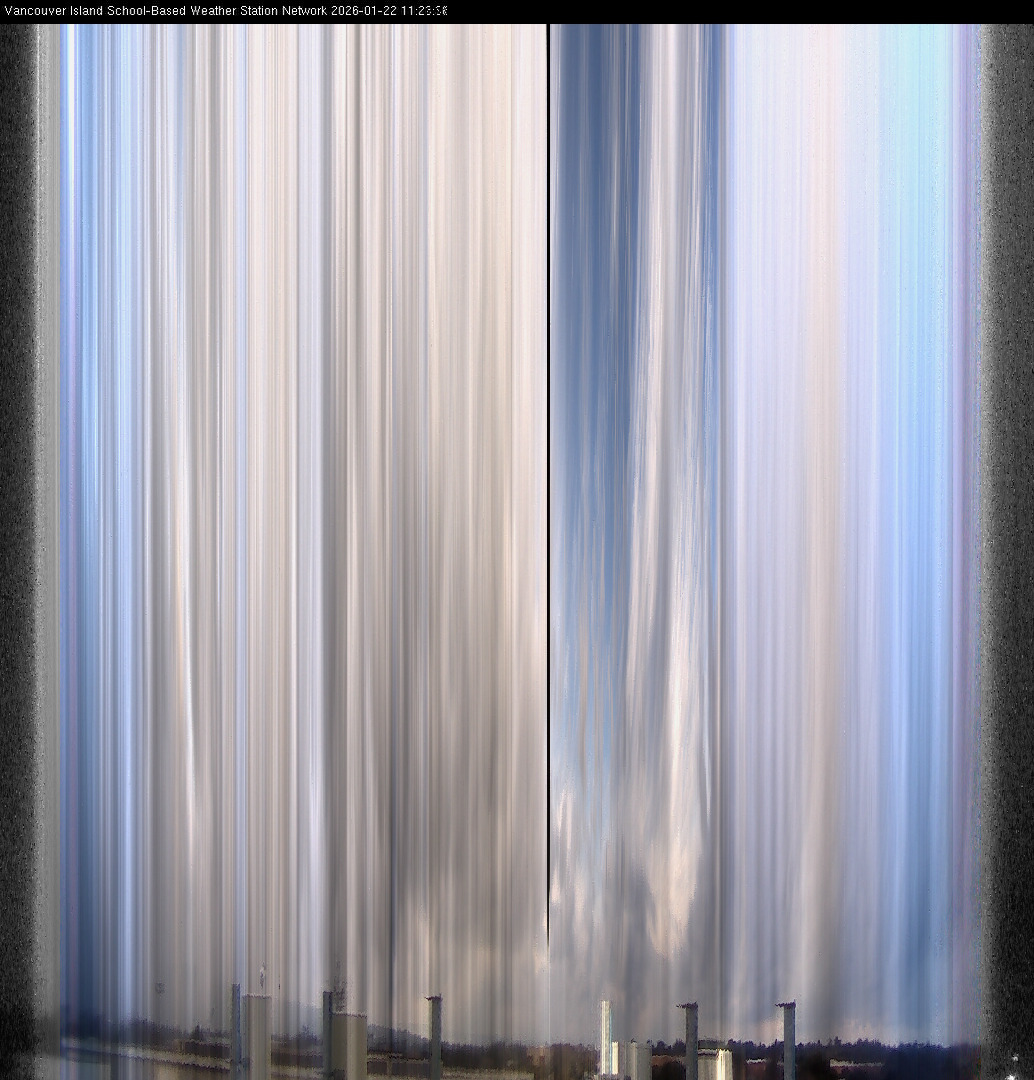 2026-01-22 image of the sky seen from UVic, each column of pixels is a different minute, keogram